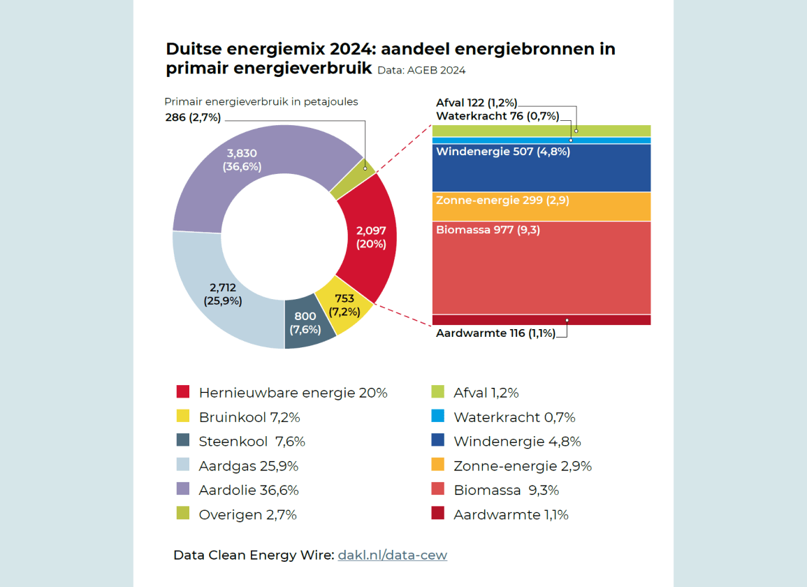 Klimaatbeleid van de EU is collectieve economische zelfmoord grafiek